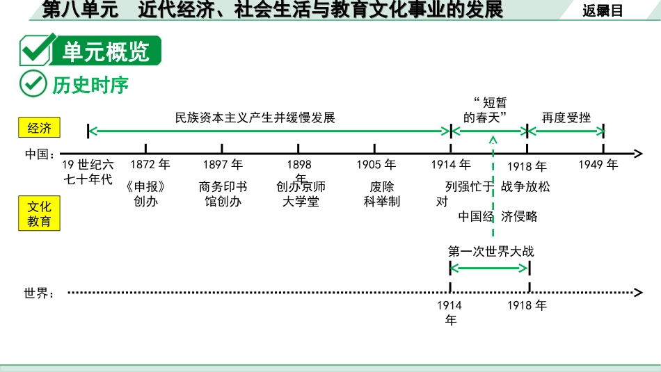 中考贵州历史1.第一部分  贵州中考考点研究_2.版块二  中国近代史_8.第八单元  近代经济、社会生活与教育文化事业的发展.ppt_第3页