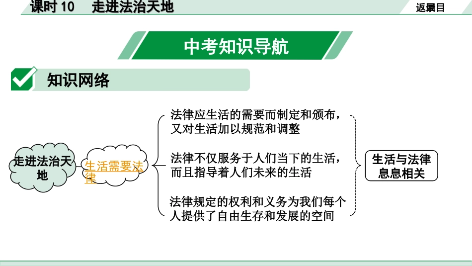 中考河北道法1.第一部分  中考考点研究_2.法律板块_1.课时10　走进法治天地.ppt_第2页