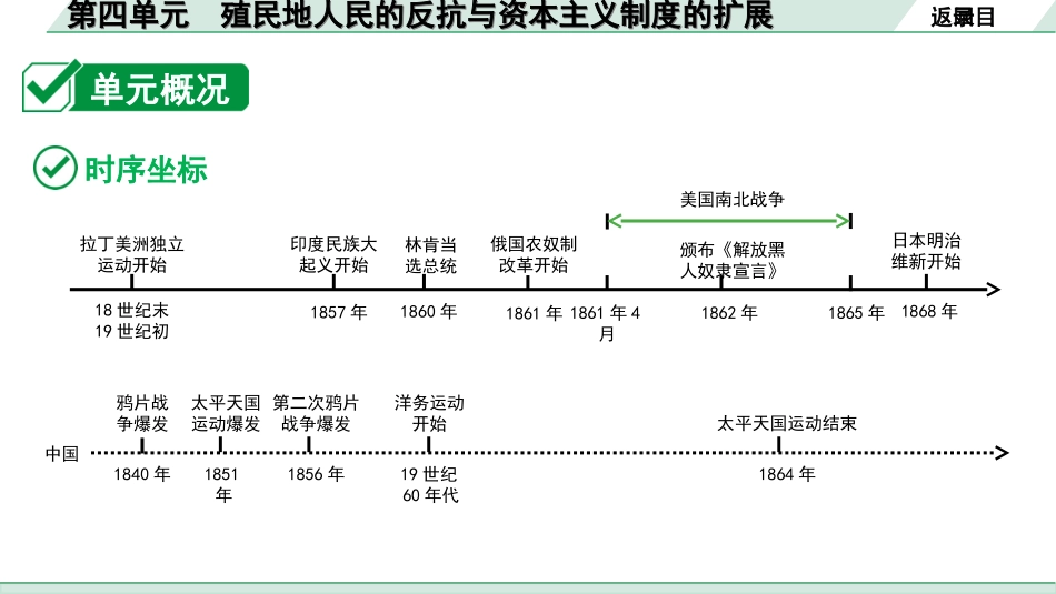 中考北京历史1.第一部分  北京中考考点研究_5.板块五  世界近代史_4.第四单元  殖民地人民的反抗与资本主义制度的扩展.ppt_第2页