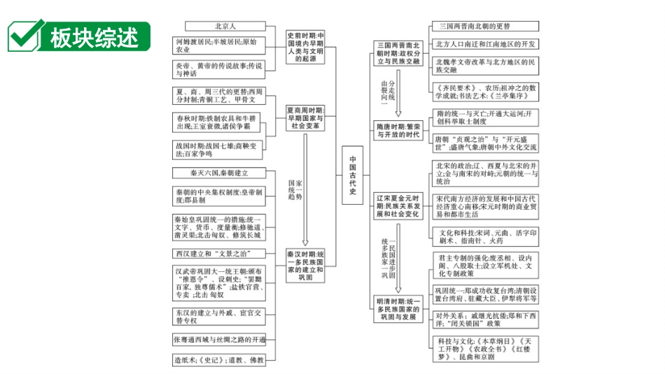 中考贵阳历史1.第一部分   贵阳中考考点研究_1.板块一  中国古代史_1.板块一  第一单元　史前时期：中国境内早期人类与文明的起源.pptx_第2页