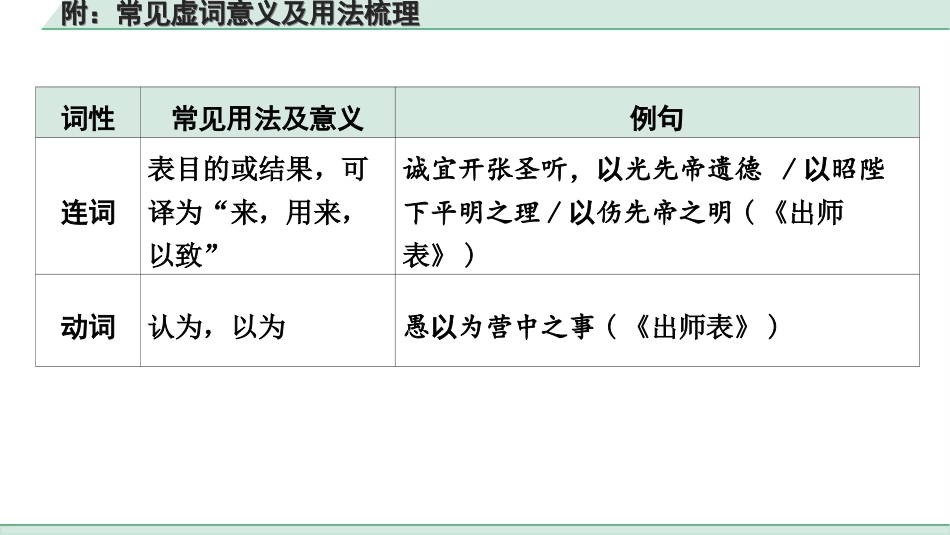 中考杭州语文2. 第二部分 阅读_4.专题四  课外文言文三阶攻关_一阶  必备知识——课内文言文字词积累_教材重点字词分类训练_附：常见虚词意义及用法梳理.ppt_第3页