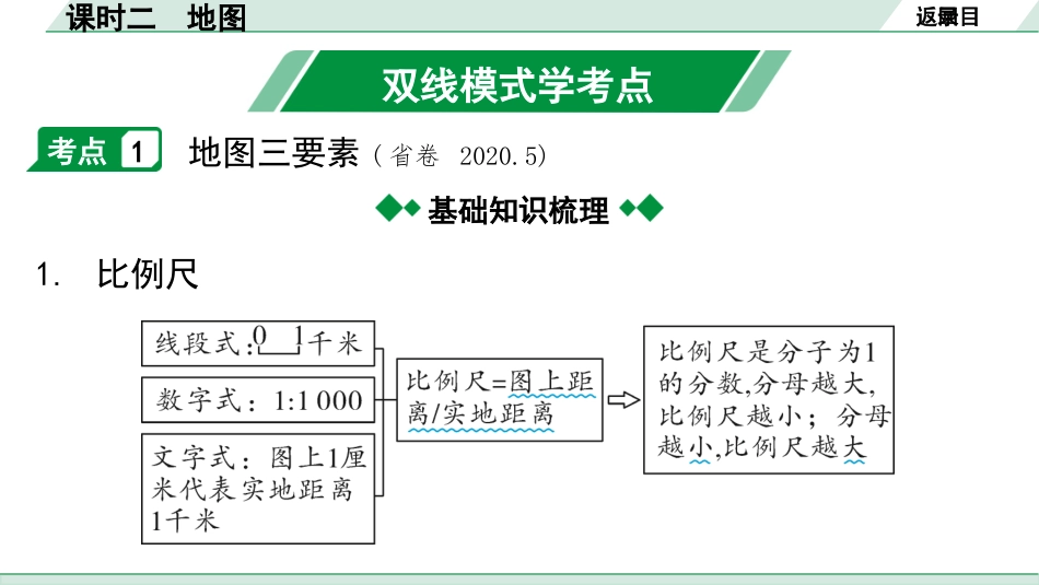 中考广东地理精讲本PPT_1. 第一部分　广东中考考点研究_1. 七年级上册_1. 第一章  地球和地图_2. 课时二  地图.pptx_第2页