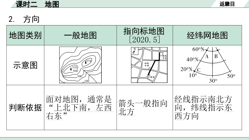 中考广东地理精讲本PPT_1. 第一部分　广东中考考点研究_1. 七年级上册_1. 第一章  地球和地图_2. 课时二  地图.pptx_第3页