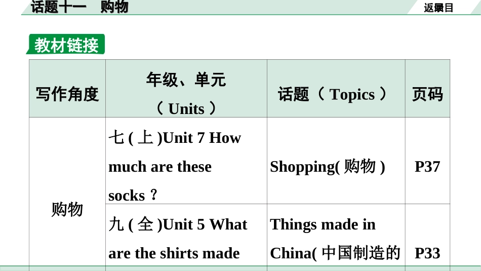 中考广东英语全书PPT_1.31. 第三部分 话题十一 购物.ppt_第2页