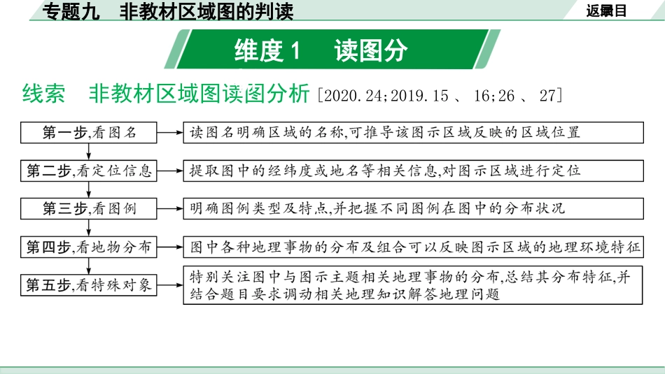 中考广东地理精讲本PPT_2. 第二部分　常考专题研究_9. 专题九  非教材区域图的判读.pptx_第2页