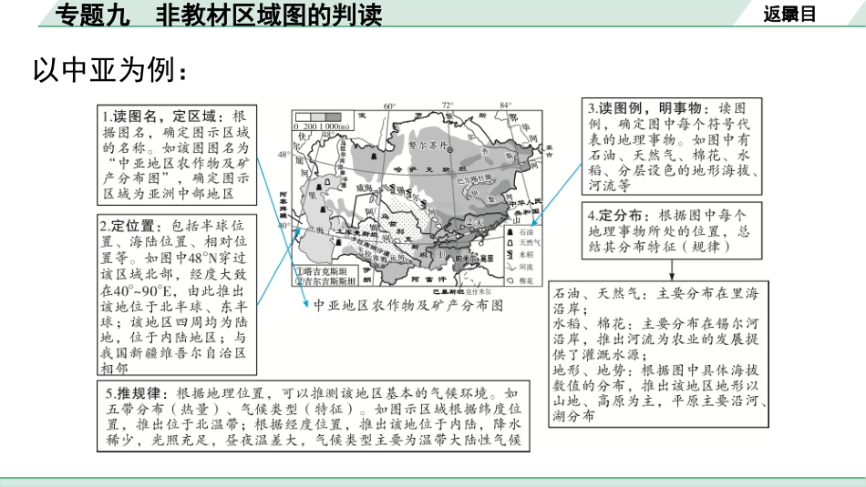 中考广东地理精讲本PPT_2. 第二部分　常考专题研究_9. 专题九  非教材区域图的判读.pptx_第3页