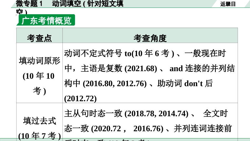 中考广东英语WY全书PPT_1.08. 第二部分 专题一 微专题1 动词填空(针对短文填空).ppt_第3页