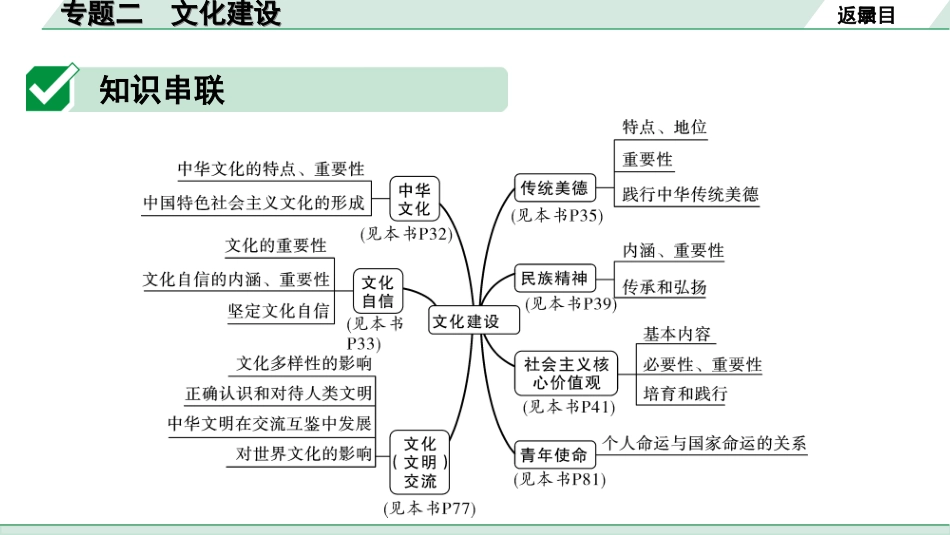 中考河南道法2.第二部分  知识专题突破_2.专题二   文化建设.ppt_第2页