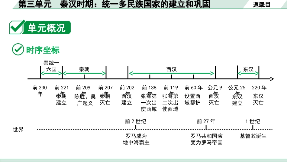 中考北京历史1.第一部分  北京中考考点研究_1.板块一  中国古代史_3.第三单元  秦汉时期：统一多民族国家的建立和巩固.ppt_第2页