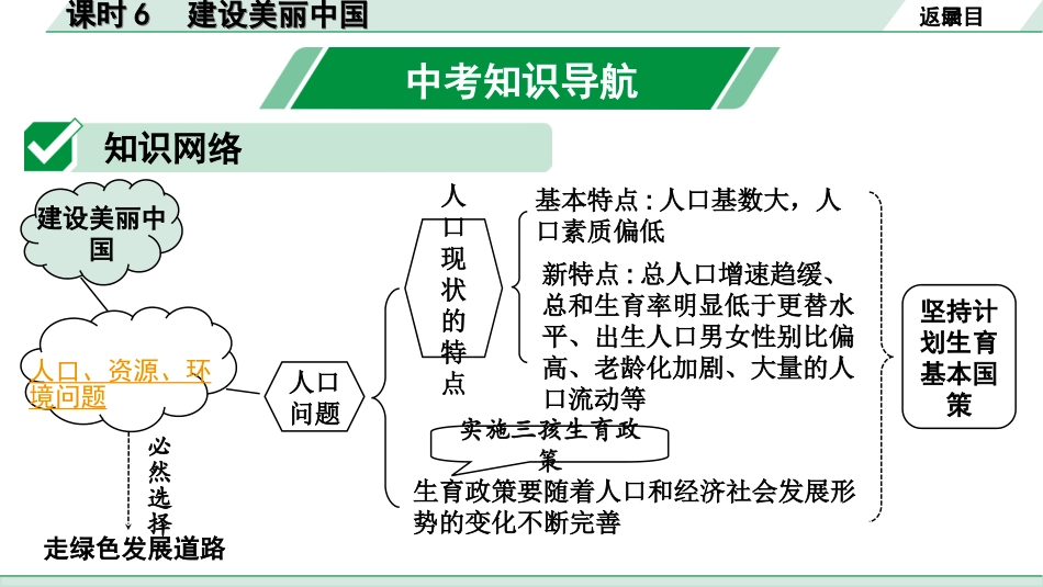 中考河北道法1.第一部分  中考考点研究_1.国情板块_7.课时6　建设美丽中国.ppt_第2页