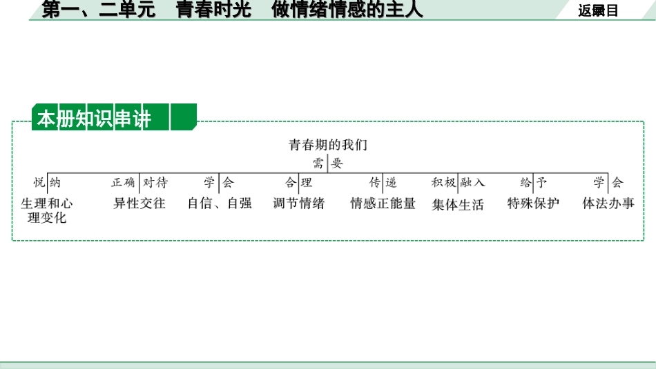 中考贵州课件速查本_1.第一部分   考点研究_6.七年级（下册）_1.第一、二单元   青春时光 做情绪情感的主人.ppt_第2页