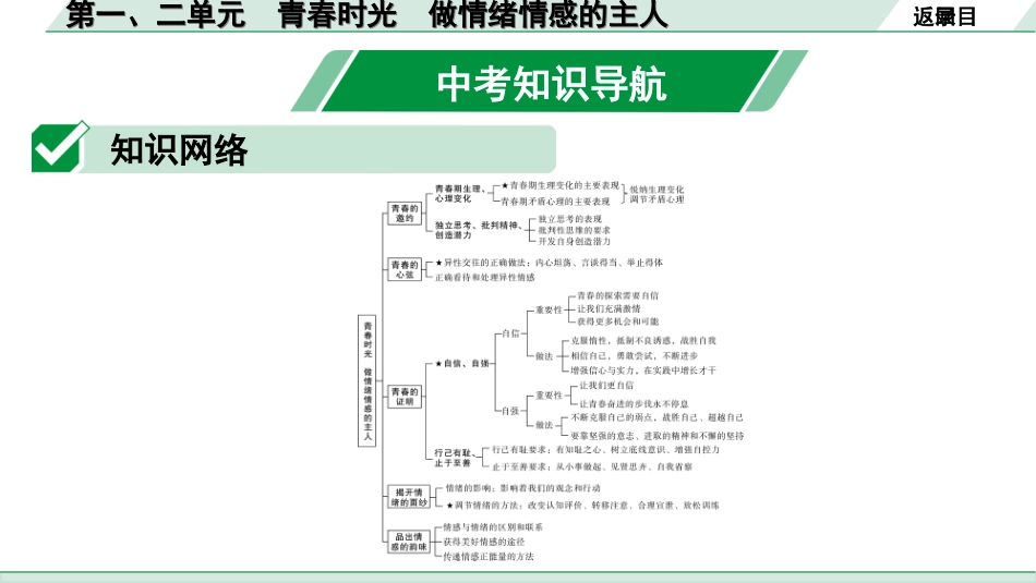 中考贵州课件速查本_1.第一部分   考点研究_6.七年级（下册）_1.第一、二单元   青春时光 做情绪情感的主人.ppt_第3页