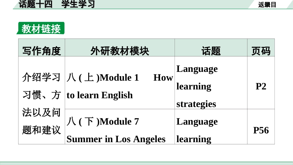 中考广东英语WY全书PPT_1.34. 第三部分 话题十四 学生学习.ppt_第2页