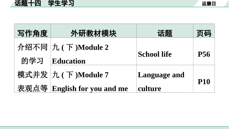 中考广东英语WY全书PPT_1.34. 第三部分 话题十四 学生学习.ppt_第3页