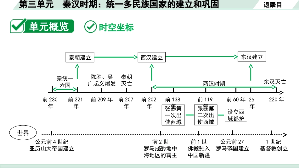 中考广东历史全书PPT_1.1.第一部分   广东中考主题研究_1.板块一  中国古代史_3.第三单元  秦汉时期：统一多民族国家的建立和巩固.ppt_第3页