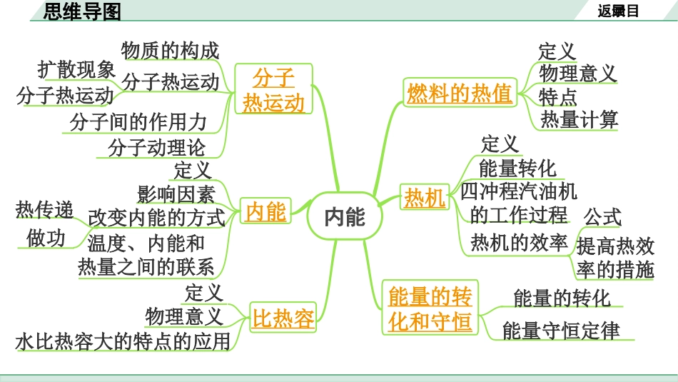 中考河南物理01.第1讲　内能　内能的利用_第1讲  内能  内能的利用.pptx_第3页