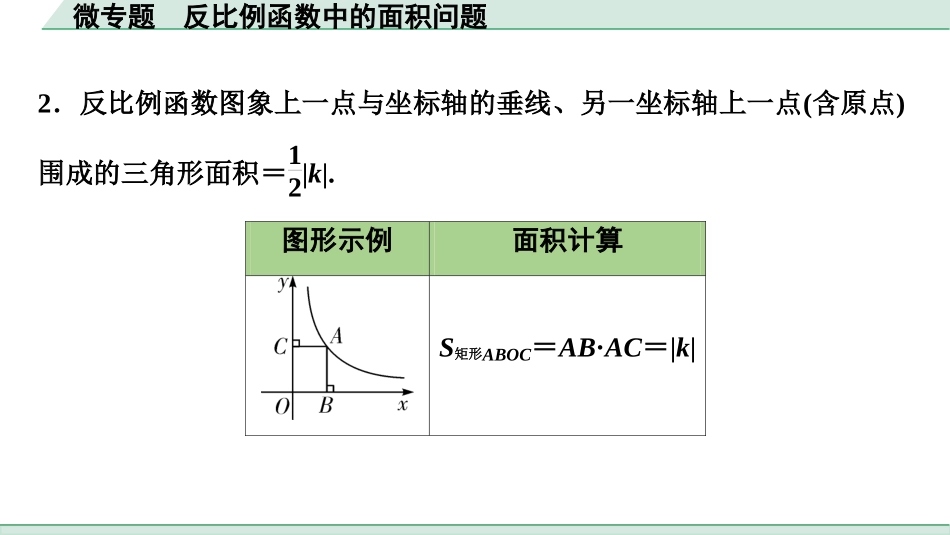 中考成都数学1.第一部分  成都中考考点研究_3.第三章  函数_4.微专题  反比例函数中的面积问题.ppt_第2页