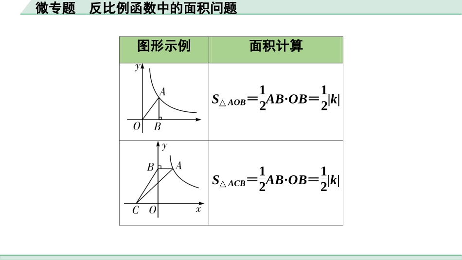 中考成都数学1.第一部分  成都中考考点研究_3.第三章  函数_4.微专题  反比例函数中的面积问题.ppt_第3页