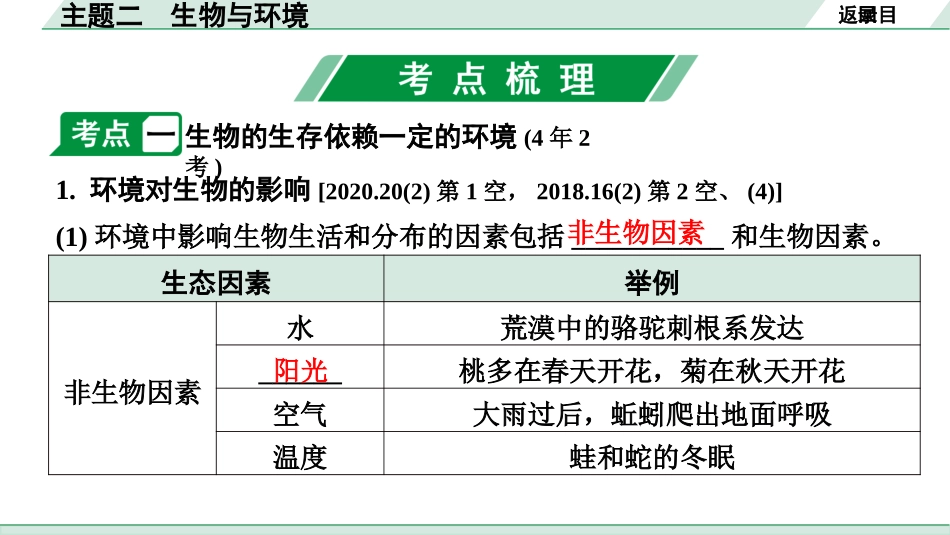 中考北京生物学考点速填速通_02.主题二  生物与环境_主题二  生物与环境.pptx_第3页