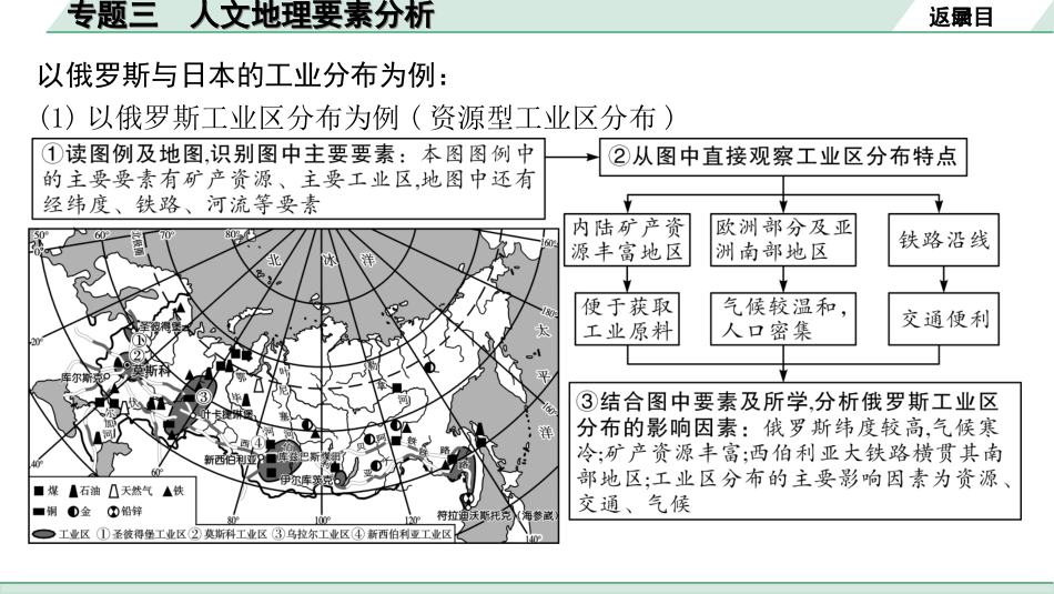 中考广西地理2.  第二部分　常考专题研究_3. 专题三　人文地理要素分析.ppt_第3页