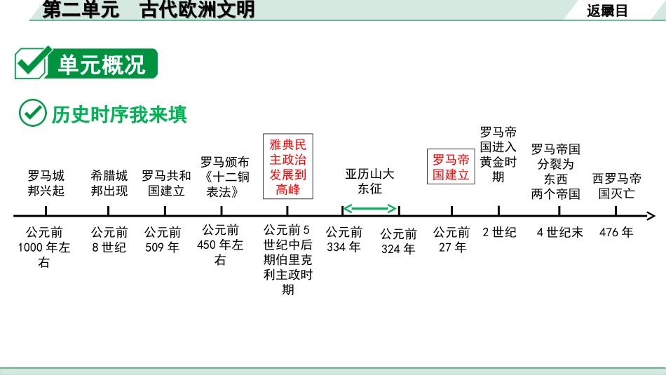 中考北部湾经济区历史1.第一部分    北部湾经济区中考考点研究_4.板块四　世界古代史_2.第二单元　古代欧洲文明.ppt_第3页