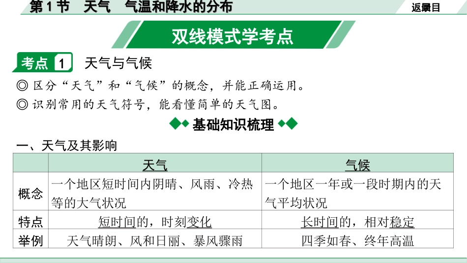 中考安徽地理1. 第一部分　安徽中考考点研究_2. 模块二　世界地理_2. 第二章　气候_1. 第1节　天气　气温和降水的分布.ppt_第3页