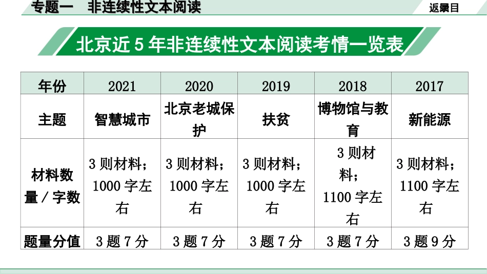 中考北京语文4.第四部分  现代文阅读_1.专题一  非连续性文本阅读_专题一  非连续性文本阅读.ppt_第2页