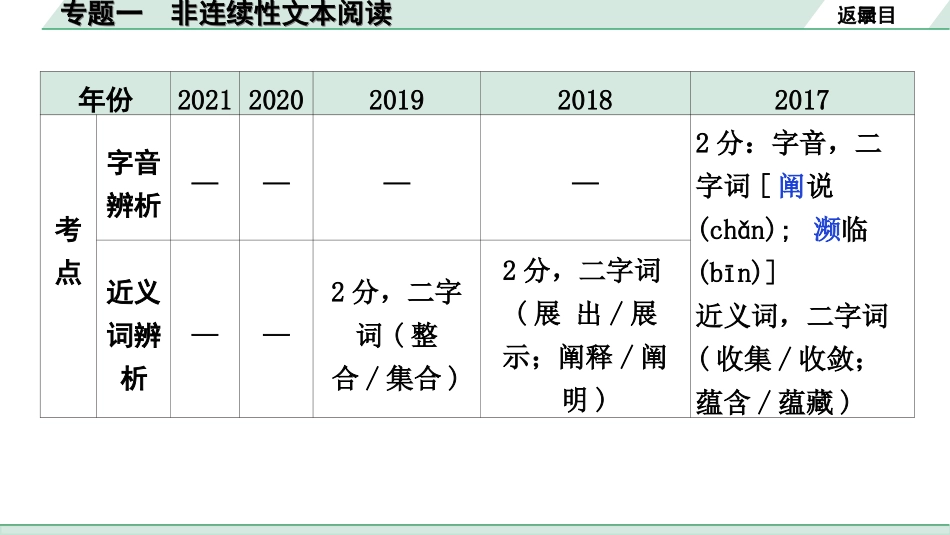 中考北京语文4.第四部分  现代文阅读_1.专题一  非连续性文本阅读_专题一  非连续性文本阅读.ppt_第3页