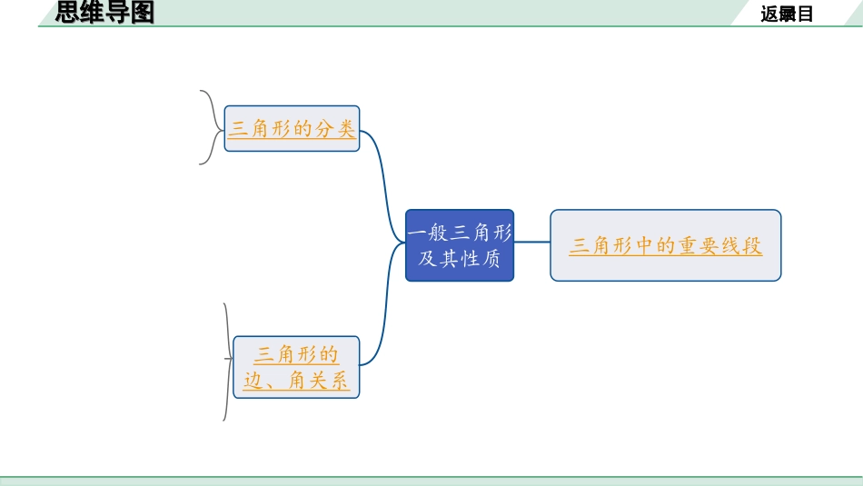 中考河南数学1.第一部分  河南中招考点研究_4.第四章  三角形_2.第二节  一般三角形及其性质.ppt_第2页