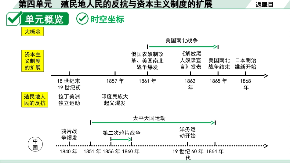 中考安徽历史1.第一部分    安徽中考考点研究_5.板块五　世界近代史_4.第四单元　殖民地人民的反抗与资本主义制度的扩展.ppt_第3页