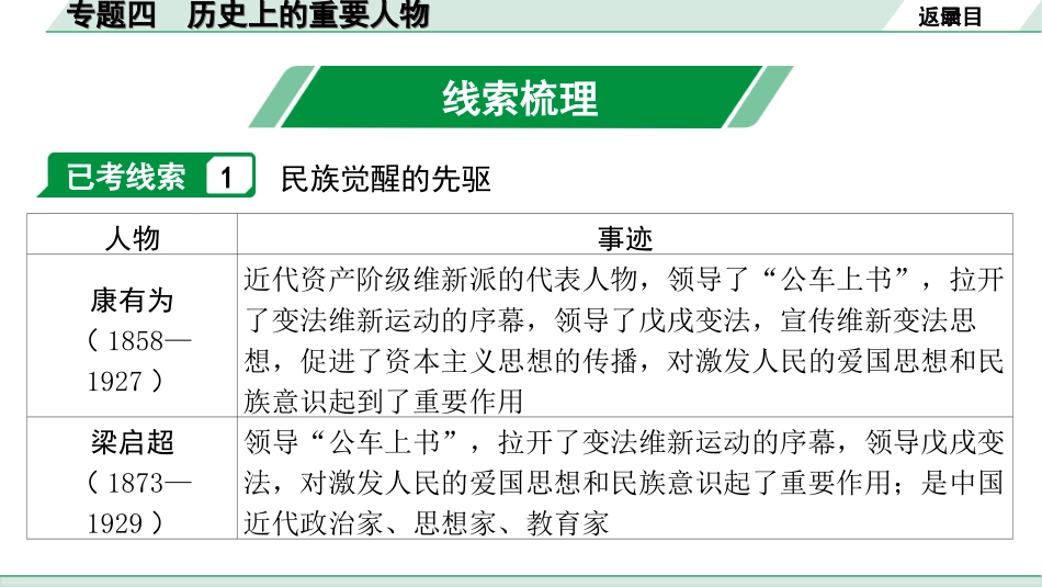 中考河北历史3.第三部分　河北中考常规专题_4.专题四　历史上的重要人物.ppt_第2页