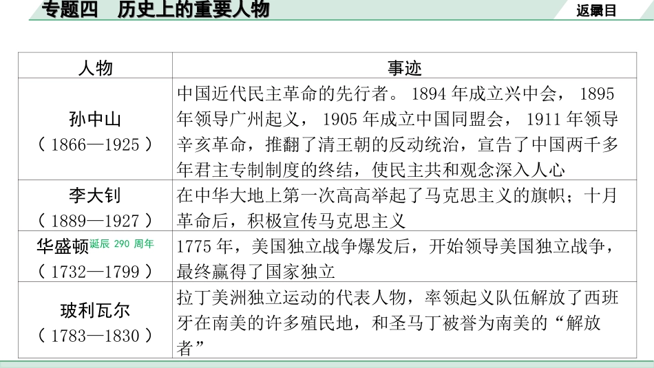 中考河北历史3.第三部分　河北中考常规专题_4.专题四　历史上的重要人物.ppt_第3页