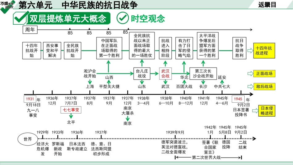 中考湖北历史1.第一部分  湖北中考考点研究_2.板块二  中国近代史_7.第六单元　中华民族的抗日战争.pptx_第3页