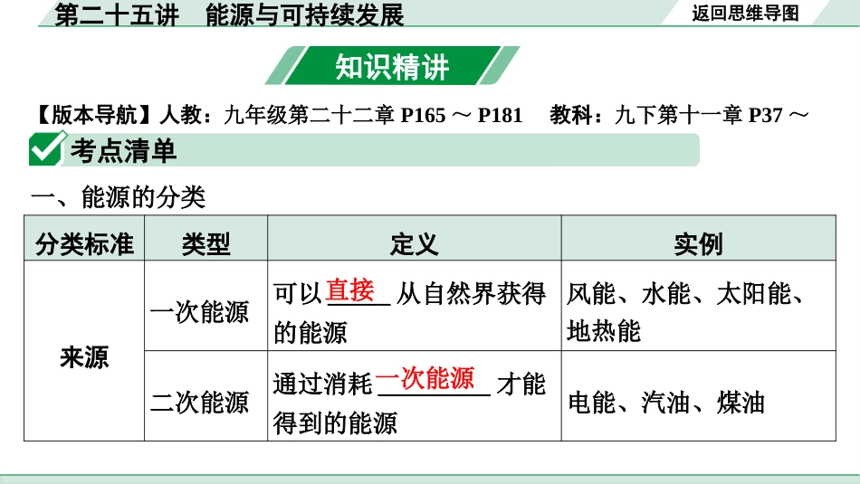 中考河北物理24.第二十五讲  能源与可持续发展_第二十五讲  能源与可持续发展.pptx_第3页