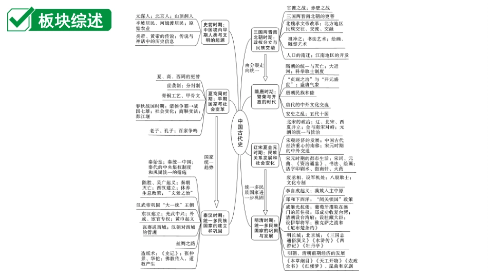 中考安徽历史1.第一部分    安徽中考考点研究_1.板块一　中国古代史_1.第一单元   史前时期：中国境内早期人类与文明的起源.ppt_第2页