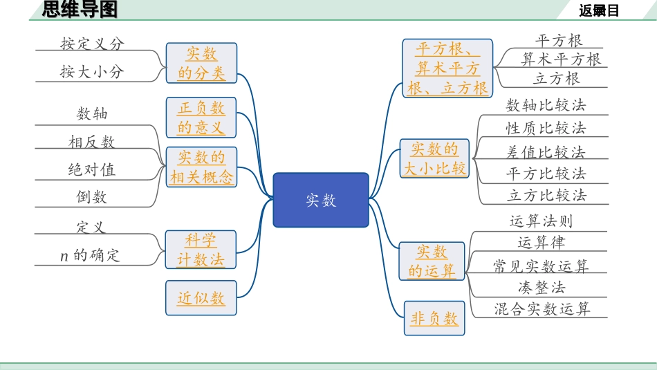 中考河北数学1.第一部分  河北中考考点研究_1.第一章  数与式_1.第一节 实数.ppt_第2页