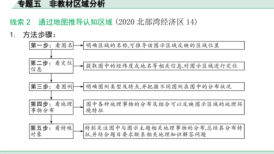 中考广西地理2.  第二部分　常考专题研究_5. 专题五　非教材区域分析.ppt_第2页