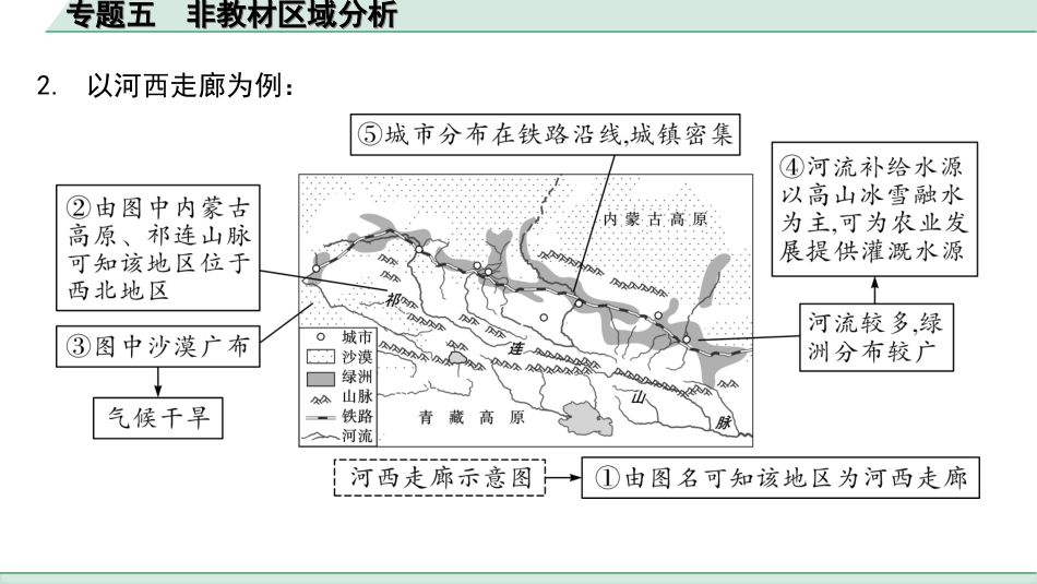 中考广西地理2.  第二部分　常考专题研究_5. 专题五　非教材区域分析.ppt_第3页