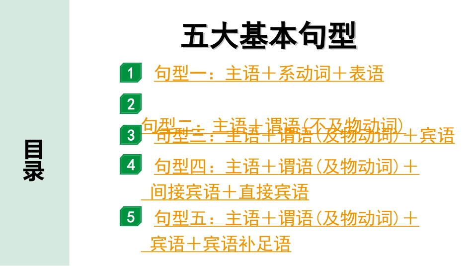 中考广东英语WY全书PPT_1.01. 第二部分 五大基本句型.ppt_第1页