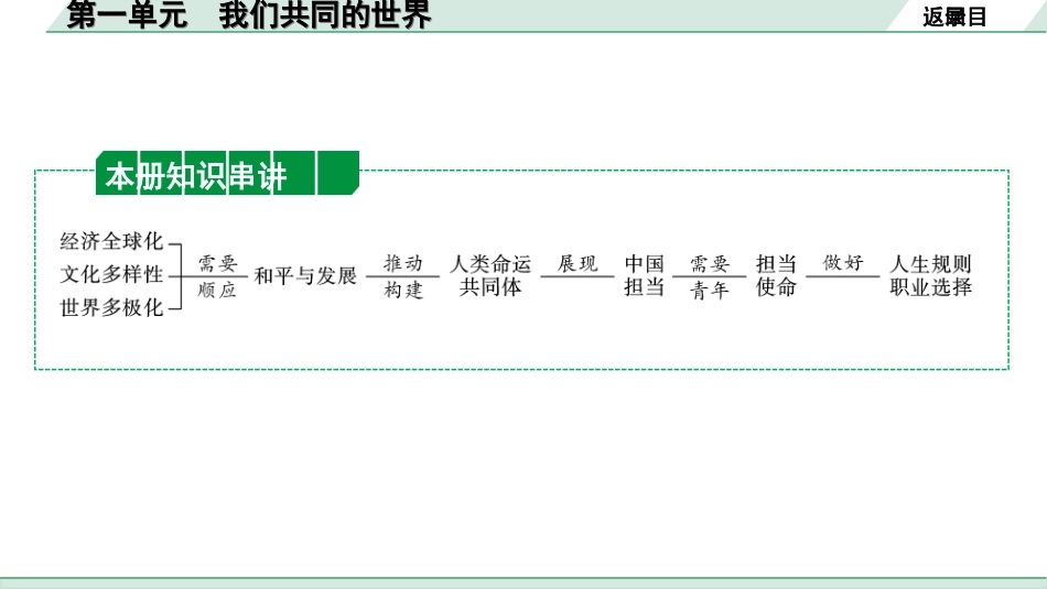 中考贵州课件速查本_1.第一部分   考点研究_2.九年级（下册）_1.第一单元   我们共同的世界.ppt_第2页