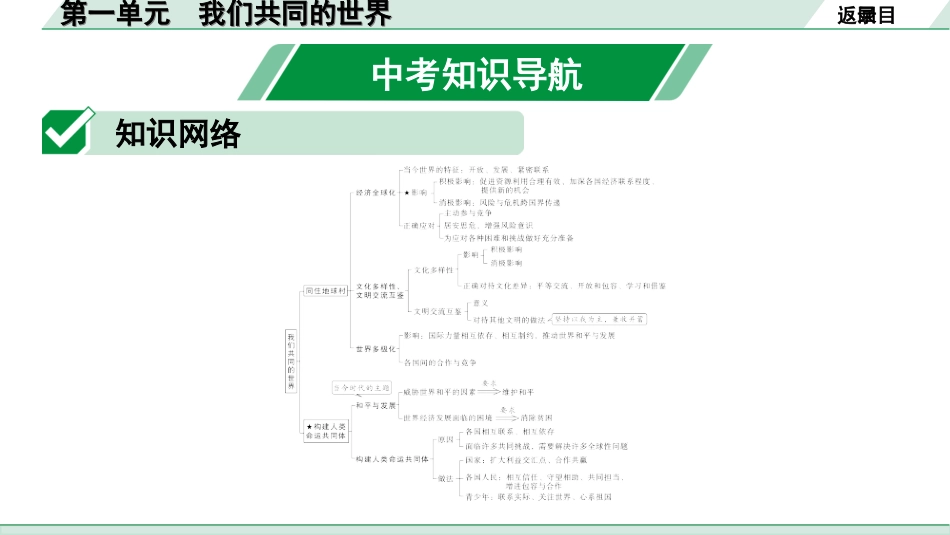 中考贵州课件速查本_1.第一部分   考点研究_2.九年级（下册）_1.第一单元   我们共同的世界.ppt_第3页