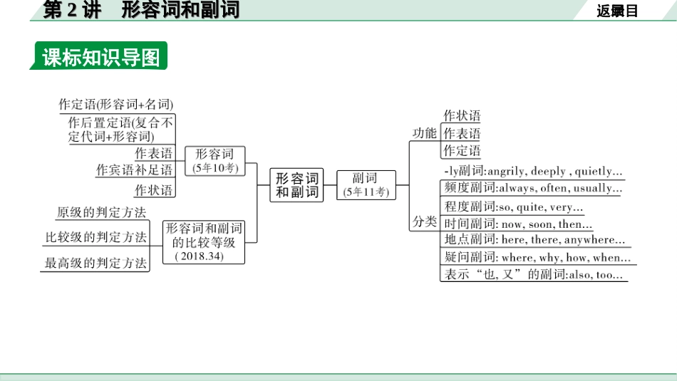 中考北部湾经济区英语33. 第二部分  专题二 第2讲 形容词和副词.ppt_第3页