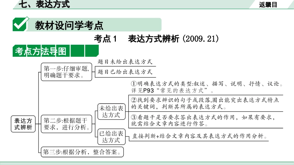 中考河北语文3.第三部分  现代文&名著阅读_1.专题一  记叙文阅读_考点“1对1”讲练_7. 表达方式.ppt_第2页