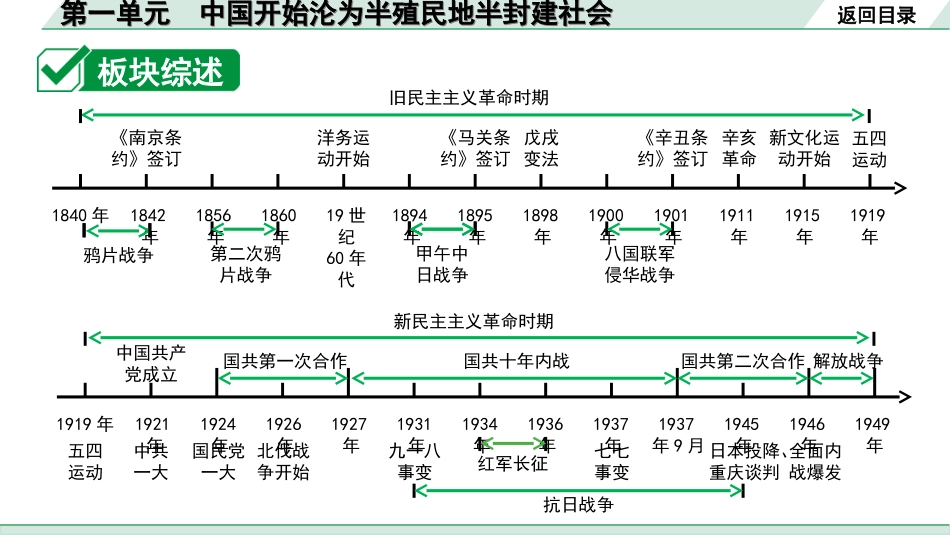 中考北京历史1.第一部分  北京中考考点研究_2.板块二  中国近代史_1.第一单元 中国开始沦为半殖民地半封建社会.ppt_第1页