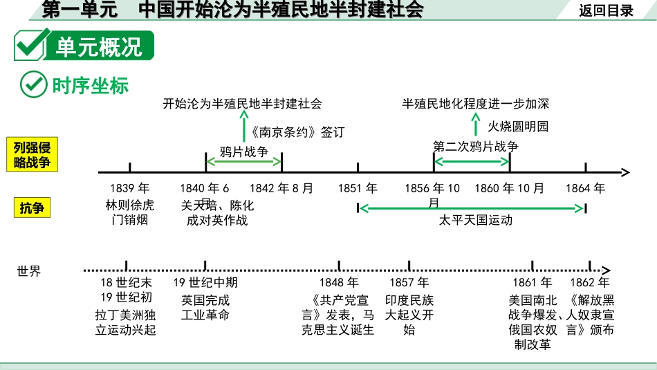 中考北京历史1.第一部分  北京中考考点研究_2.板块二  中国近代史_1.第一单元 中国开始沦为半殖民地半封建社会.ppt_第3页