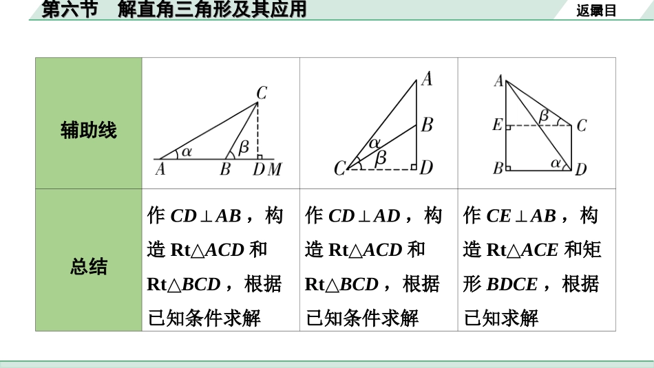 中考安徽数学1.第一部分  安徽中考考点研究_4.第四章  三角形_8.第六节  解直角三角形及其应用.ppt_第3页