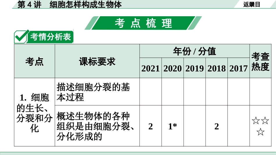 中考广东生物学全书PPT_01.01.第一部分  广东中考考点研究_02.第二单元  生物体的结构层次_02.第4讲  细胞怎样构成生物体.pptx_第2页