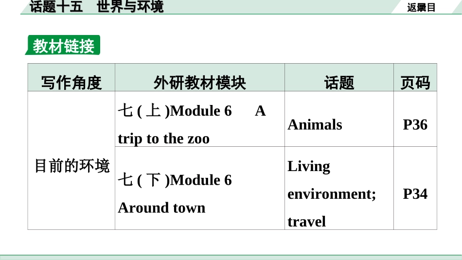 中考广东英语WY全书PPT_1.35. 第三部分 话题十五 世界与环境.ppt_第2页