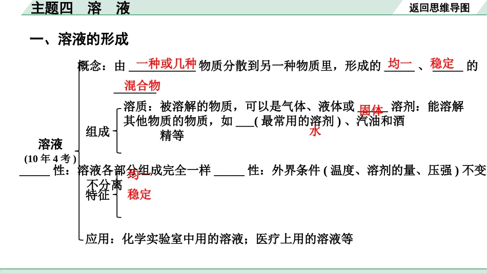 中考贵阳化学04.主题四　溶液.pptx_第3页