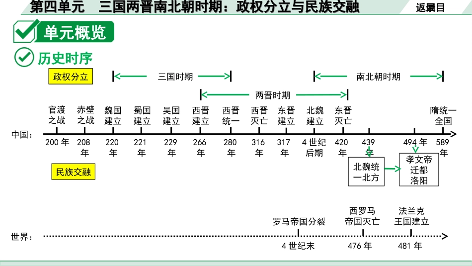 中考贵州历史1.第一部分  贵州中考考点研究_1.板块一  中国古代史_4.第四单元  三国两晋南北朝时期：政权分立与民族交融.ppt_第3页